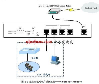 HiPER宽带网关ReOS配置手册 从基础设置到网络优化