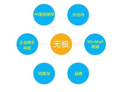 加盟无极网络建设 启动资金与网络技术咨询服务分析