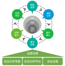 共度时艰 携手抗疫 绿盟科技发布医疗信息化“五防”安全解决方案及网络技术咨询服务